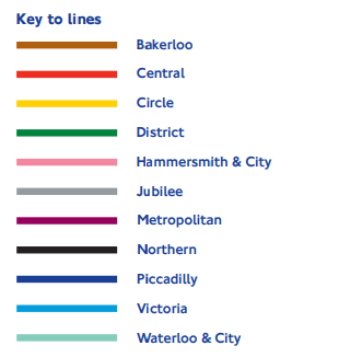 倫敦的地鐵目前有11條線，顏色都不同。