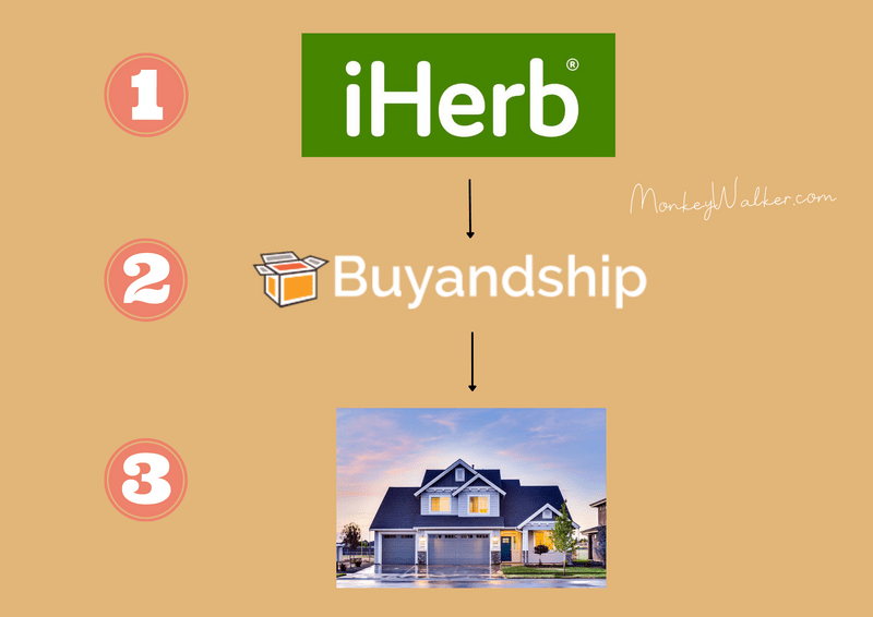iHerb除了直寄台灣之外，還能透過國際代運公司Buyandship將海外網購的產品，宅配至家中。