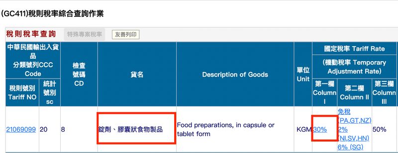 台灣目前的「錠劑、膠囊狀食物製品」，關稅是「30%」。
